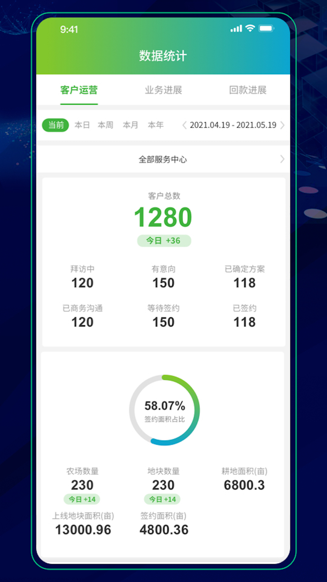 图1