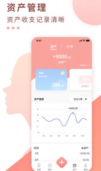 图2