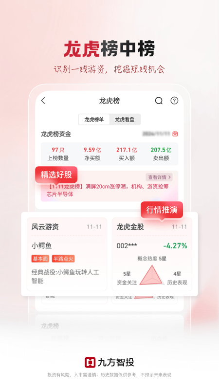 九方智投 九方智投