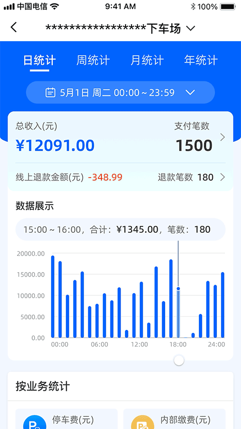 图2