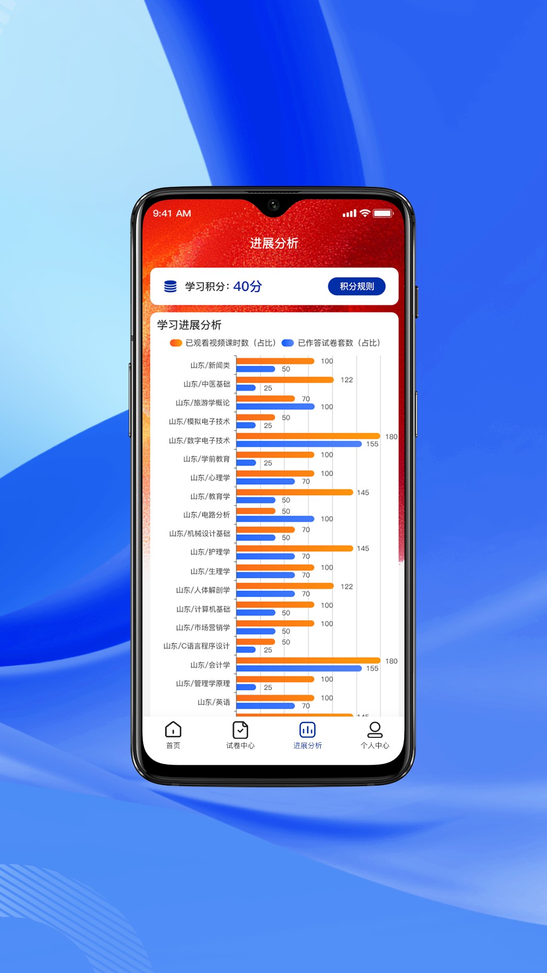 图1