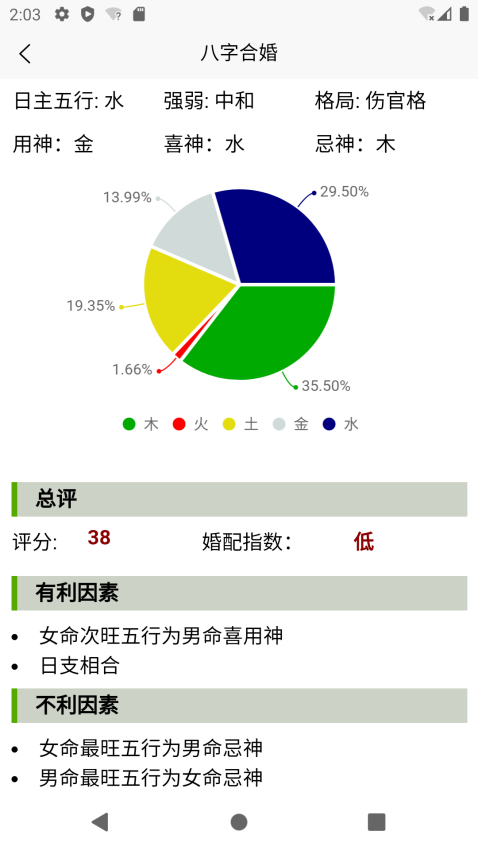 诠天八字 诠天八字