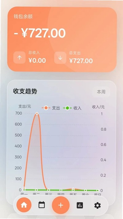 图1