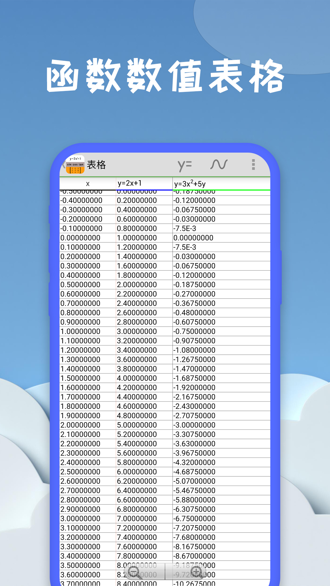 数学函数图形计算器 数学函数图形计算器