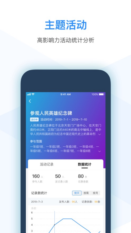 图7