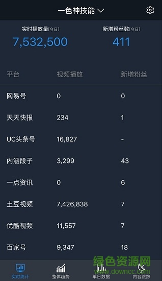 图3