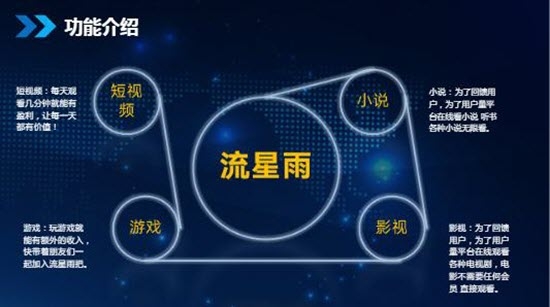 流星雨 流星雨