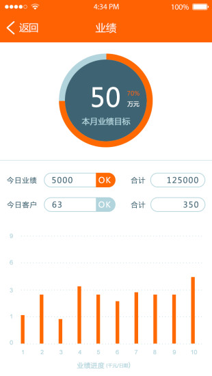 图4