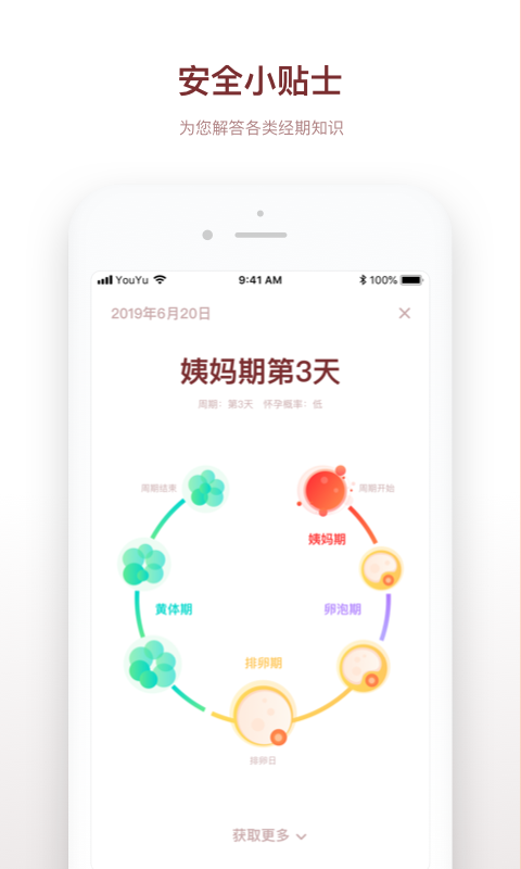 安全期 安全期