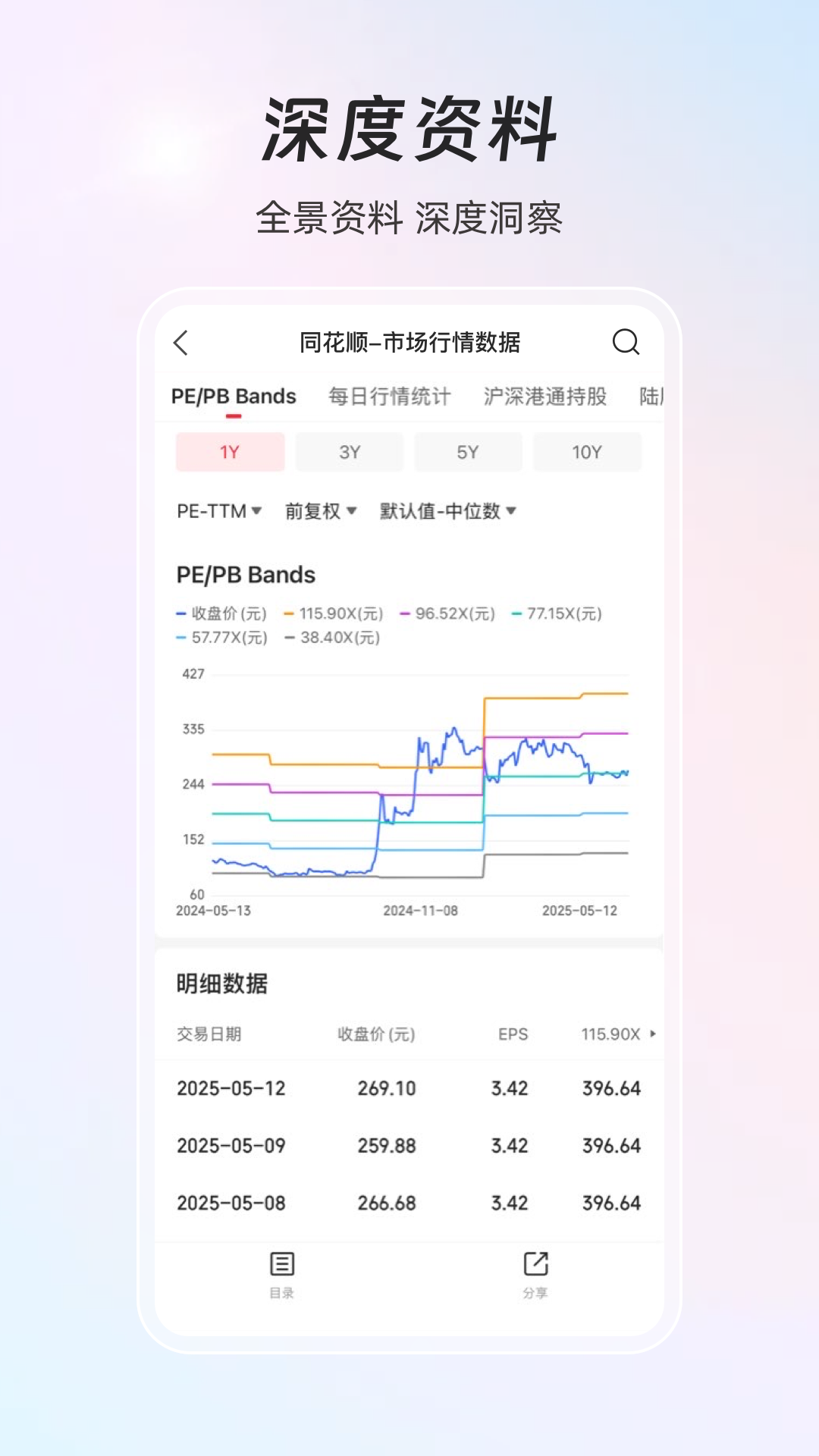 同花顺iFinD 同花顺iFinD