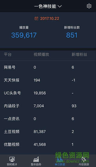 美秒短视频app